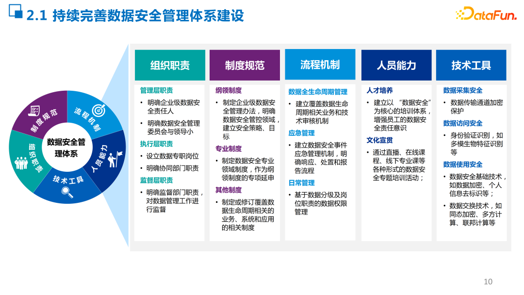 Linux 查看内存信息具体实现