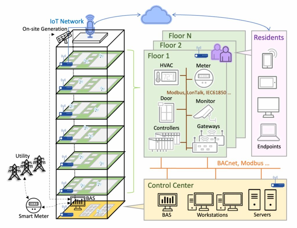 的SQL Server DBCC命令概述
