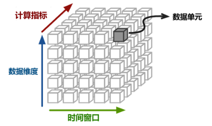 DB2未使用索引与表和包的如何找出？