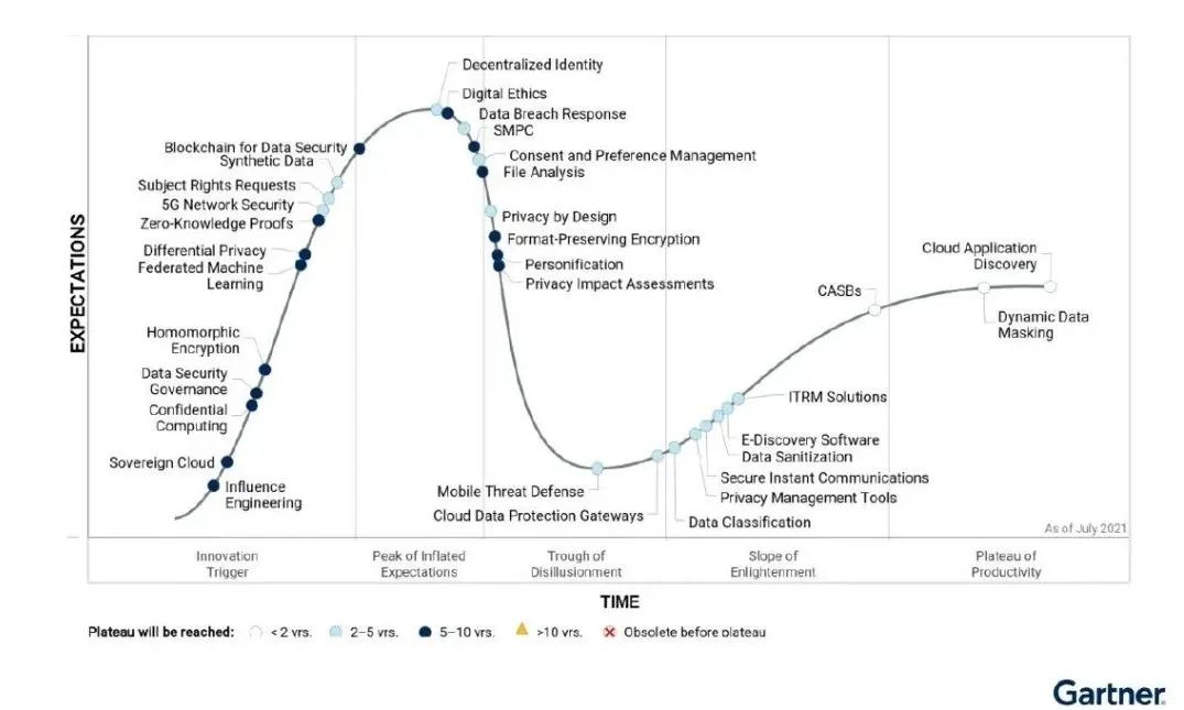 resin负载均衡搭构，全过程呈现