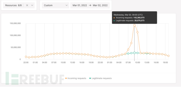 MySQL字段默认值设置详解