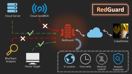 一篇文章让你搞懂 Nginx 的负载均衡