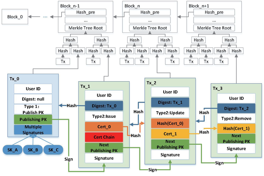 MySQL的监控原理