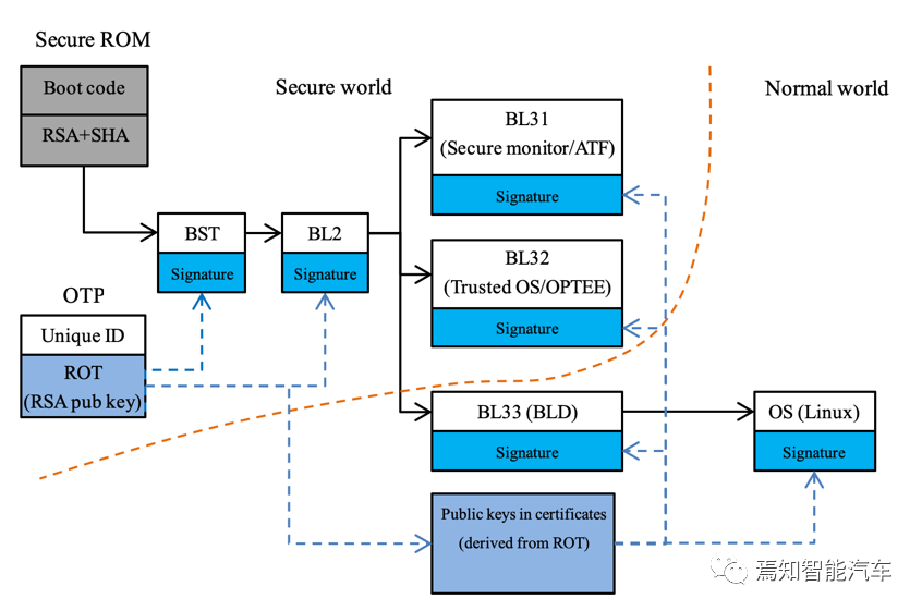 SQL Server自增字段的方法