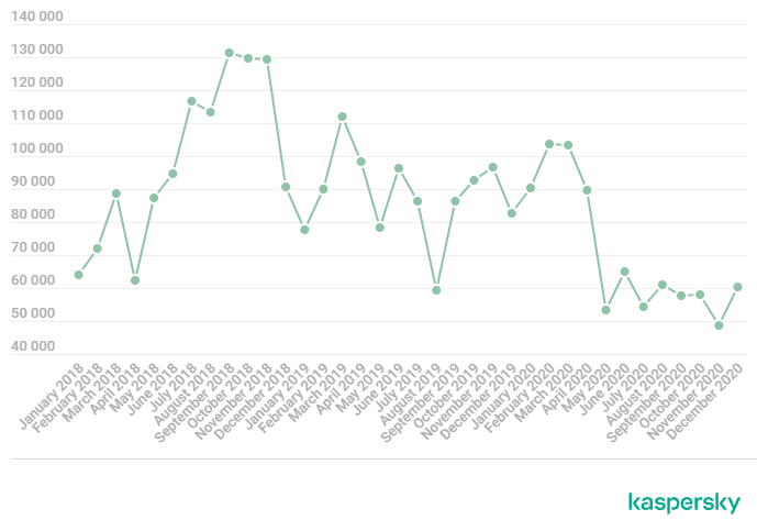Proftpd下 贴心小技巧