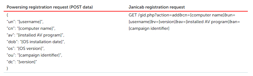 Linux系统下无法卸载挂载的目录怎么办?看这篇就够了
