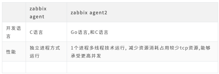 好饭不怕晚,扒一下Redis配置文件的底Ku