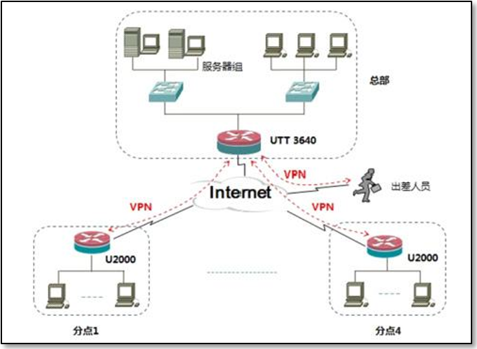PostgreSQL主备环境搭建
