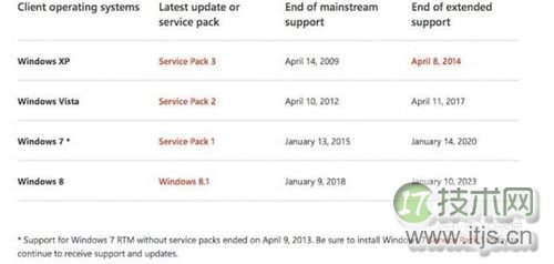 Windows7下关闭IPV6隧道具体步骤