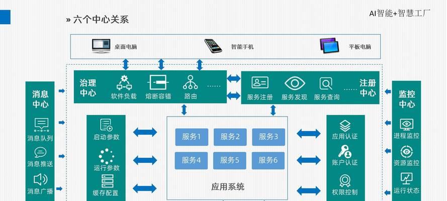 我们一起学学遇到重大运维问题时的保命原则